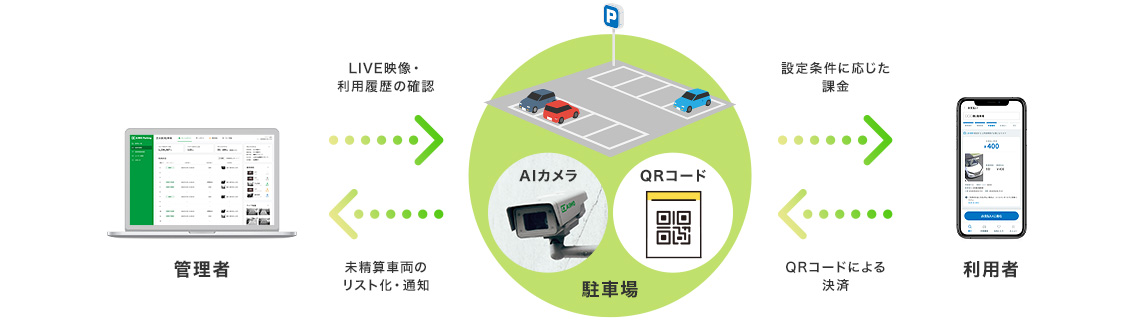 サービス全体図