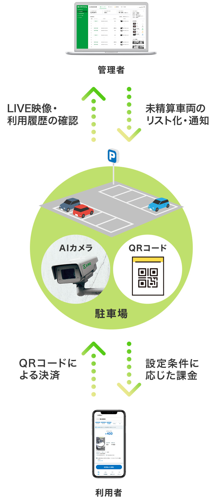 サービス全体図