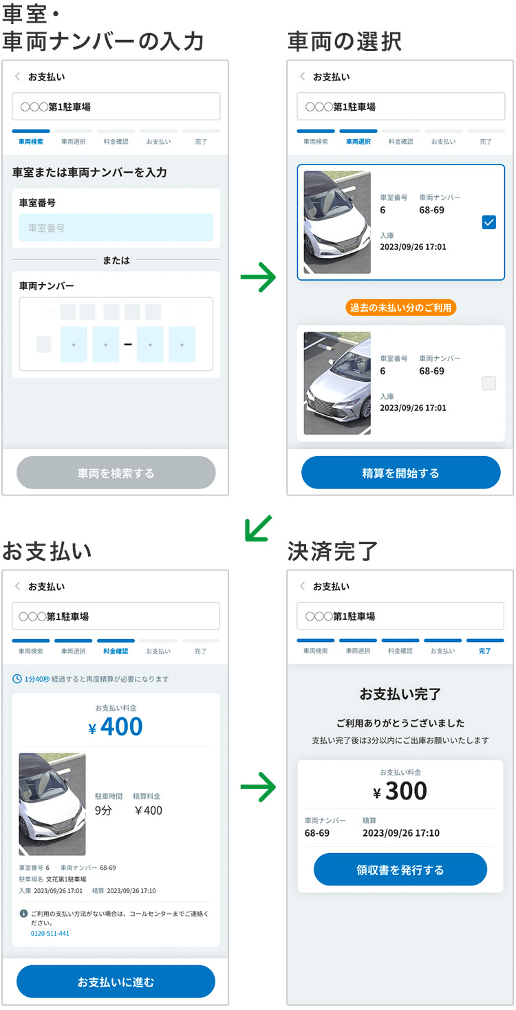 駐車場の決済イメージ