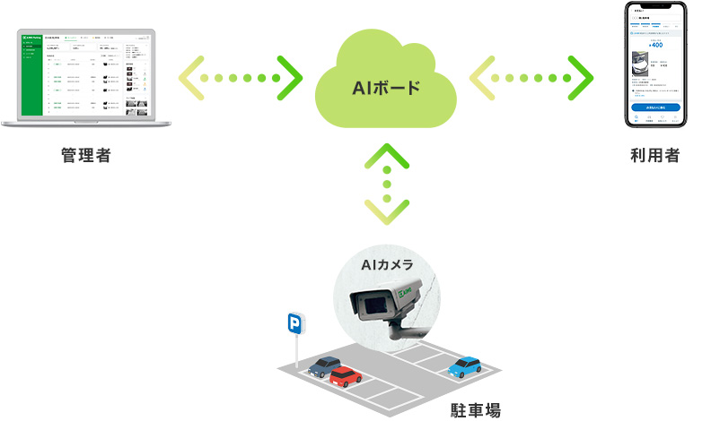 サービス全体図