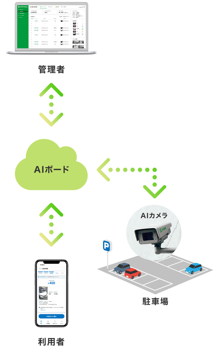 サービス全体図