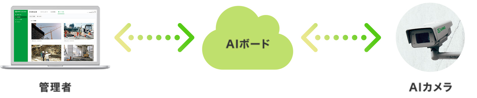 サービス全体図